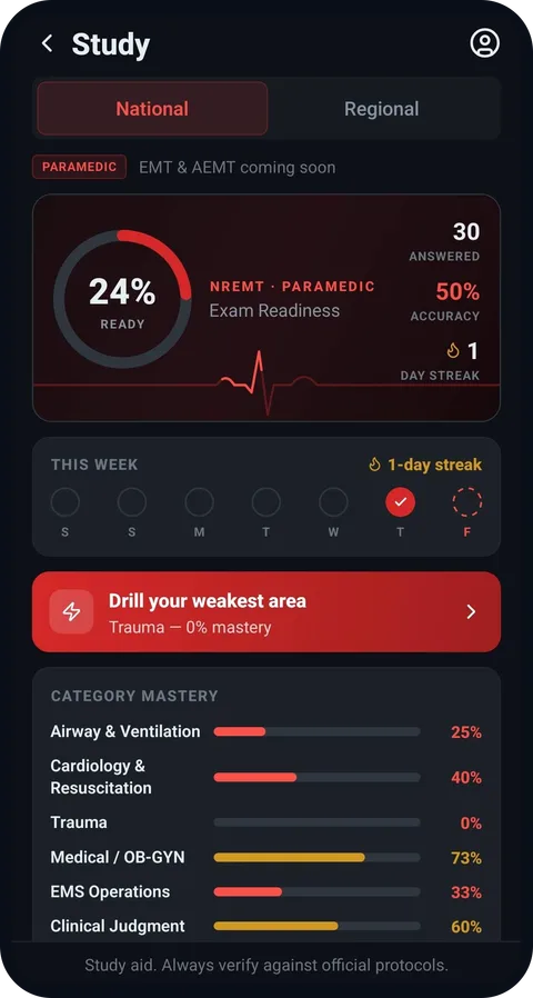 NREMT exam readiness dashboard with category mastery bars